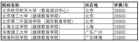 航空專業(yè)學(xué)費(fèi)一年多少錢？