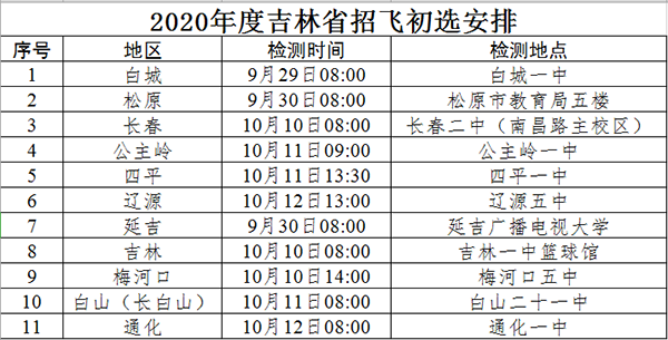 2020年度吉林省招飛初選安排