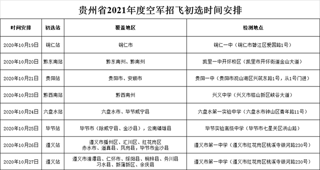 貴州省2021年度空軍招飛初選工作安排