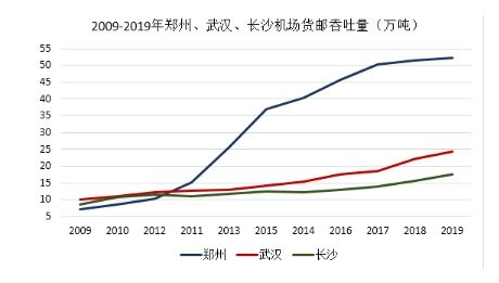 機(jī)場(chǎng)