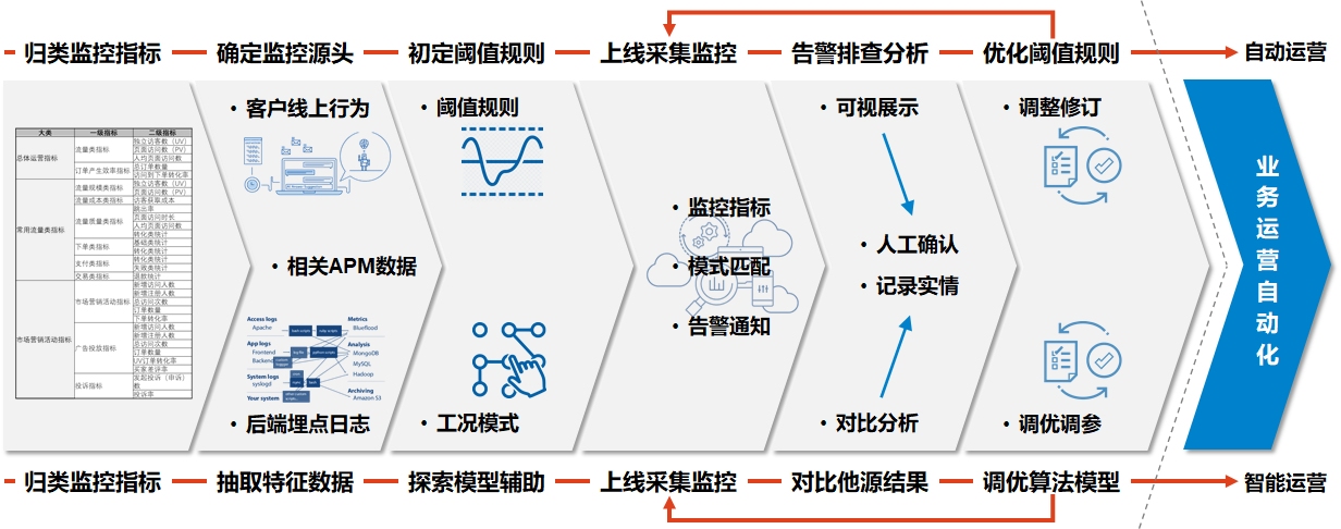 航司直銷(xiāo)線上運(yùn)營(yíng)能力建設(shè)