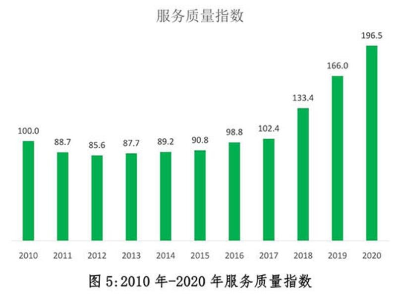 2020年中國快遞發(fā)展指數(shù)報告