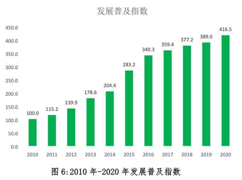 2020年中國快遞發(fā)展指數(shù)報告