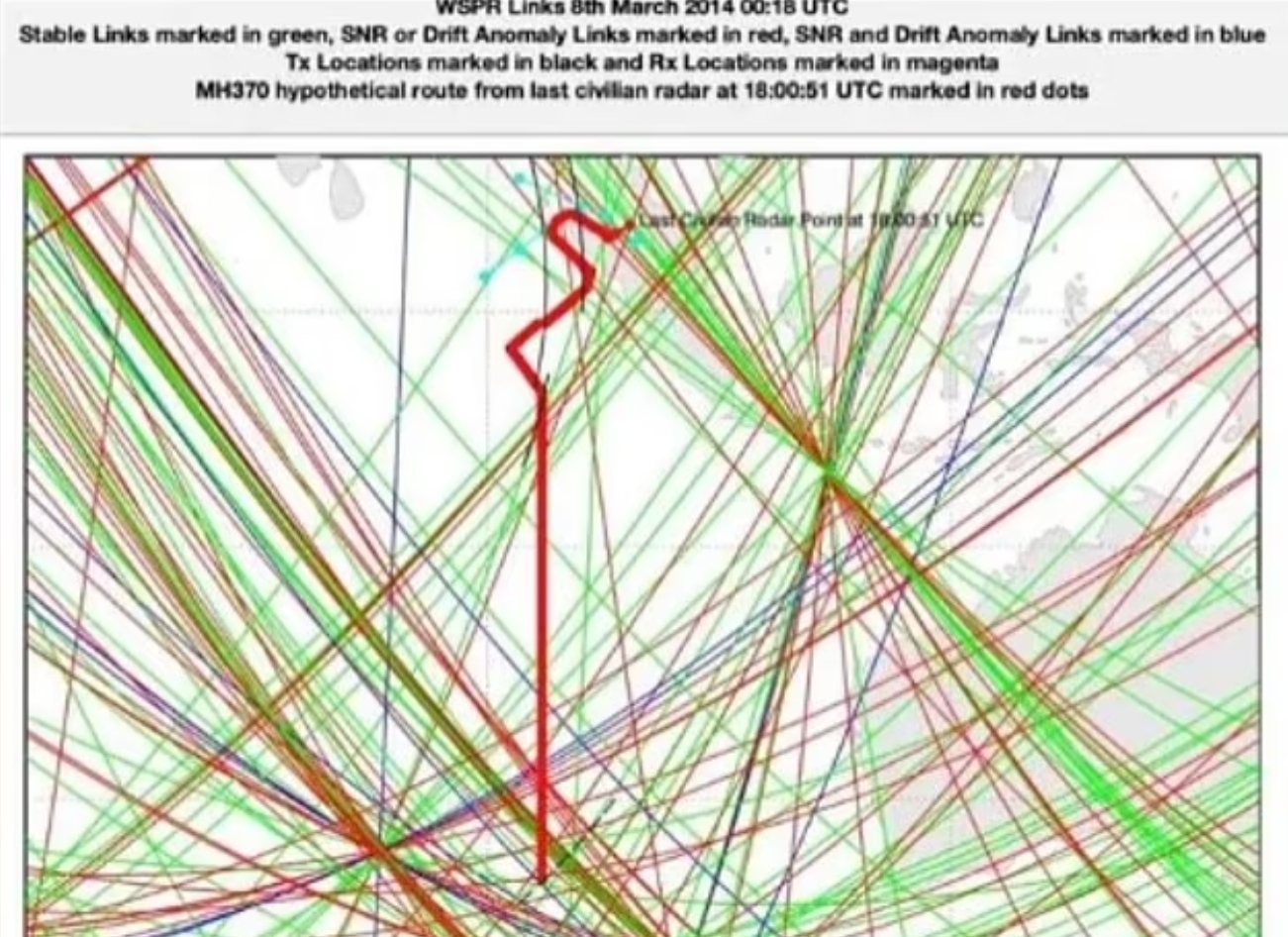 弱信號傳播（WSPR）捕捉到MH370航班的飛行路線（紅線）。