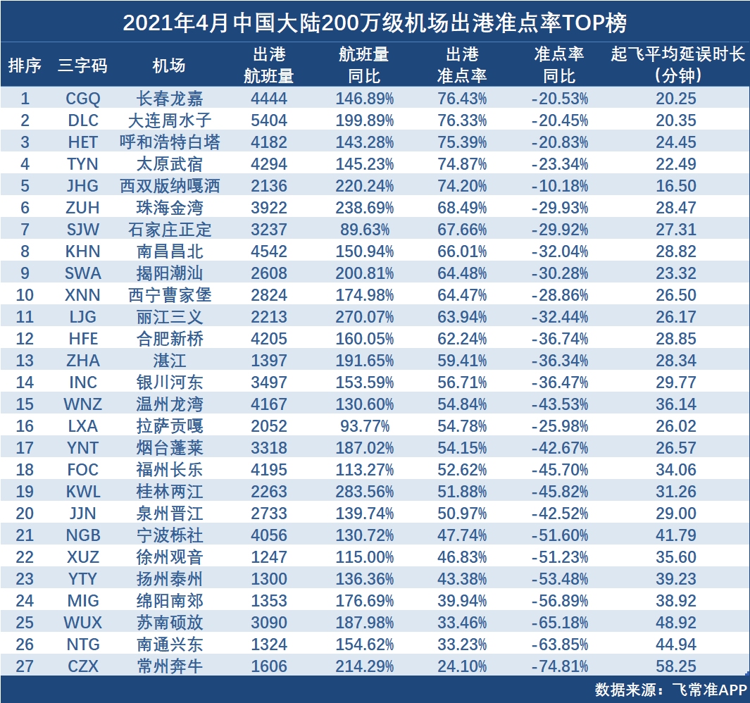 飛常準(zhǔn)供圖修改版