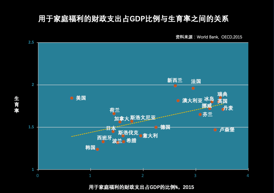 梁建章解讀七普數(shù)據(jù)：重金，生1個孩子獎勵100萬