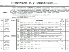 2021年度空軍招飛陜、甘、寧、青四?。▍^(qū)）復(fù)選檢測(cè)日程安排