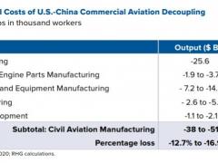 港媒：美國對(duì)航空產(chǎn)品出口管制 中國民用飛機(jī)制造大國計(jì)劃面臨坎坷