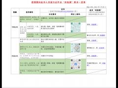 中國駐洛杉磯總領(lǐng)事館發(fā)布赴華“雙檢測”安排及要求