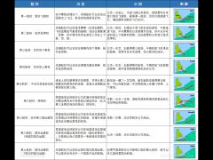 海南首條第七航權(quán)航線將開通 柬埔寨吳哥航空擬建?？诨?></i>         
         <h2><a href=