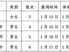 青海：關(guān)于2019年空軍招飛復(fù)選檢測(cè)的通知