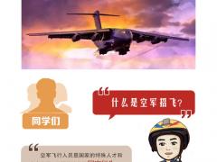 2021年度華北地區(qū)空軍招收飛行學員簡章