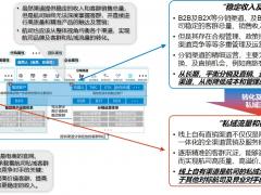 航司直銷線上運營能力建設(shè)