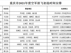 2021年度重慶市空軍招飛初選工作安排