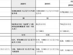 國(guó)際航協(xié)發(fā)布2020年航空運(yùn)輸安全報(bào)告