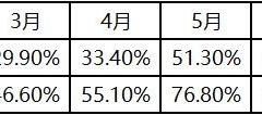 后疫情時(shí)期中國(guó)國(guó)內(nèi)機(jī)場(chǎng)發(fā)展思考