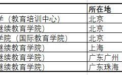 航空專業(yè)學(xué)費(fèi)一年多少錢？