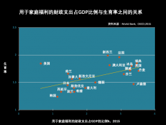 梁建章解讀七普數(shù)據(jù)：重金，生1個(gè)孩子獎(jiǎng)勵(lì)100萬(wàn)