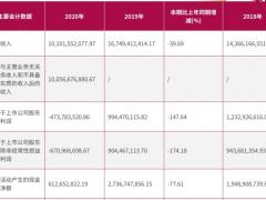 吉祥航空2020成績(jī)單：Q3實(shí)現(xiàn)單季度盈利 暢飛卡售出超4萬(wàn)套