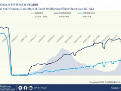 印度疫情刷新紀(jì)錄：多國(guó)停飛航班 印空軍從新加坡急運(yùn)液氧氣罐