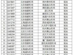 受華東、華南地區(qū)雷雨天氣影響 國航多航班取消