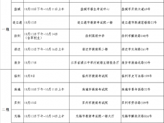 2020年度江蘇省空軍招飛初選安排